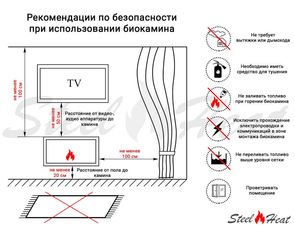 Биокамин SteelHeat LINKOR 1200