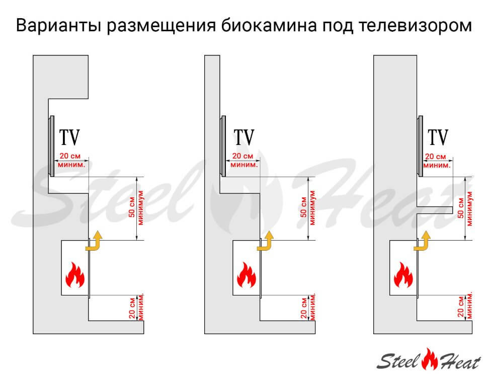 Биокамин SteelHeat LINKOR 1200