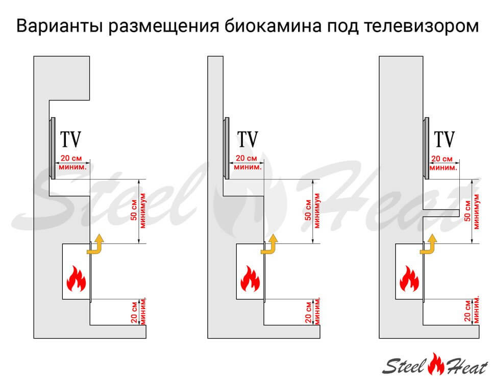 Биокамин встраиваемый SteelHeat LONG 1200